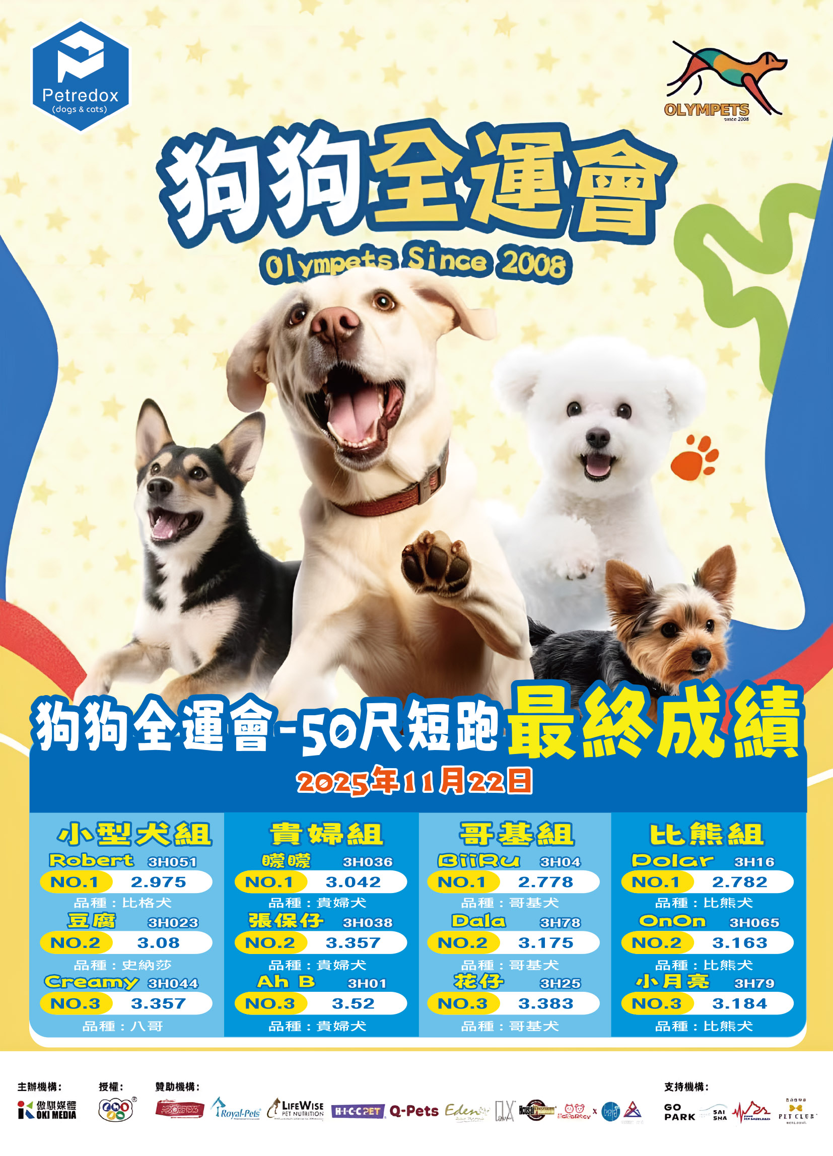 2025年11月22日 50尺短跑 比賽結果