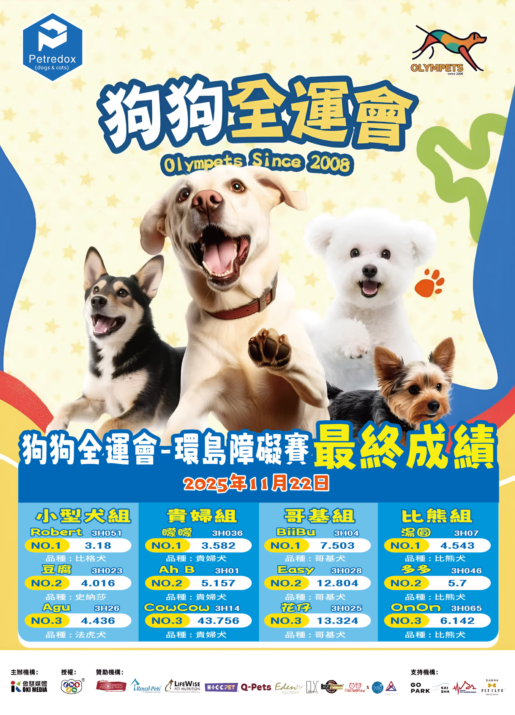 2025年11月22日 環島障礙賽 比賽結果