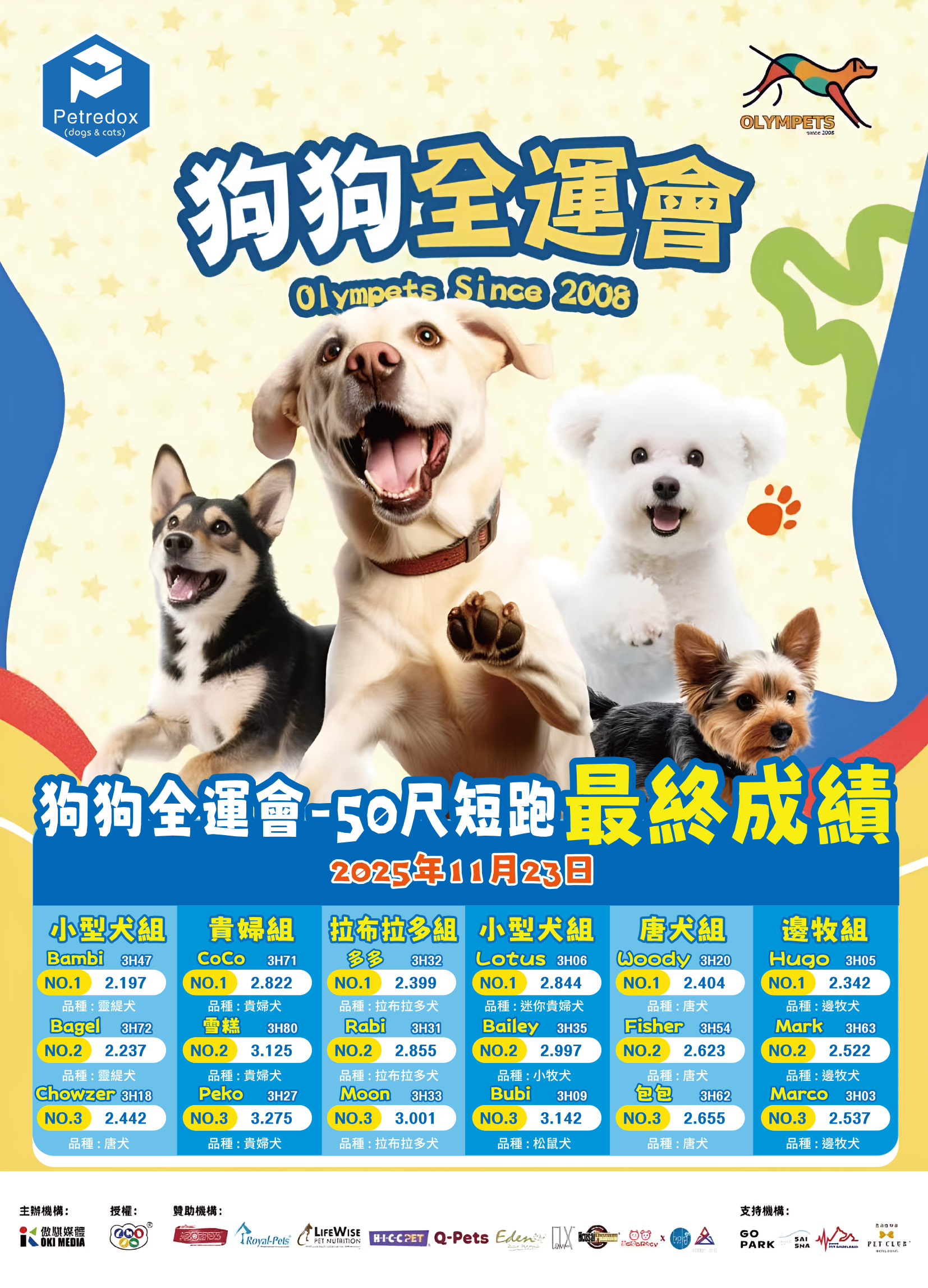 2025年11月23日 50尺短跑 比賽結果