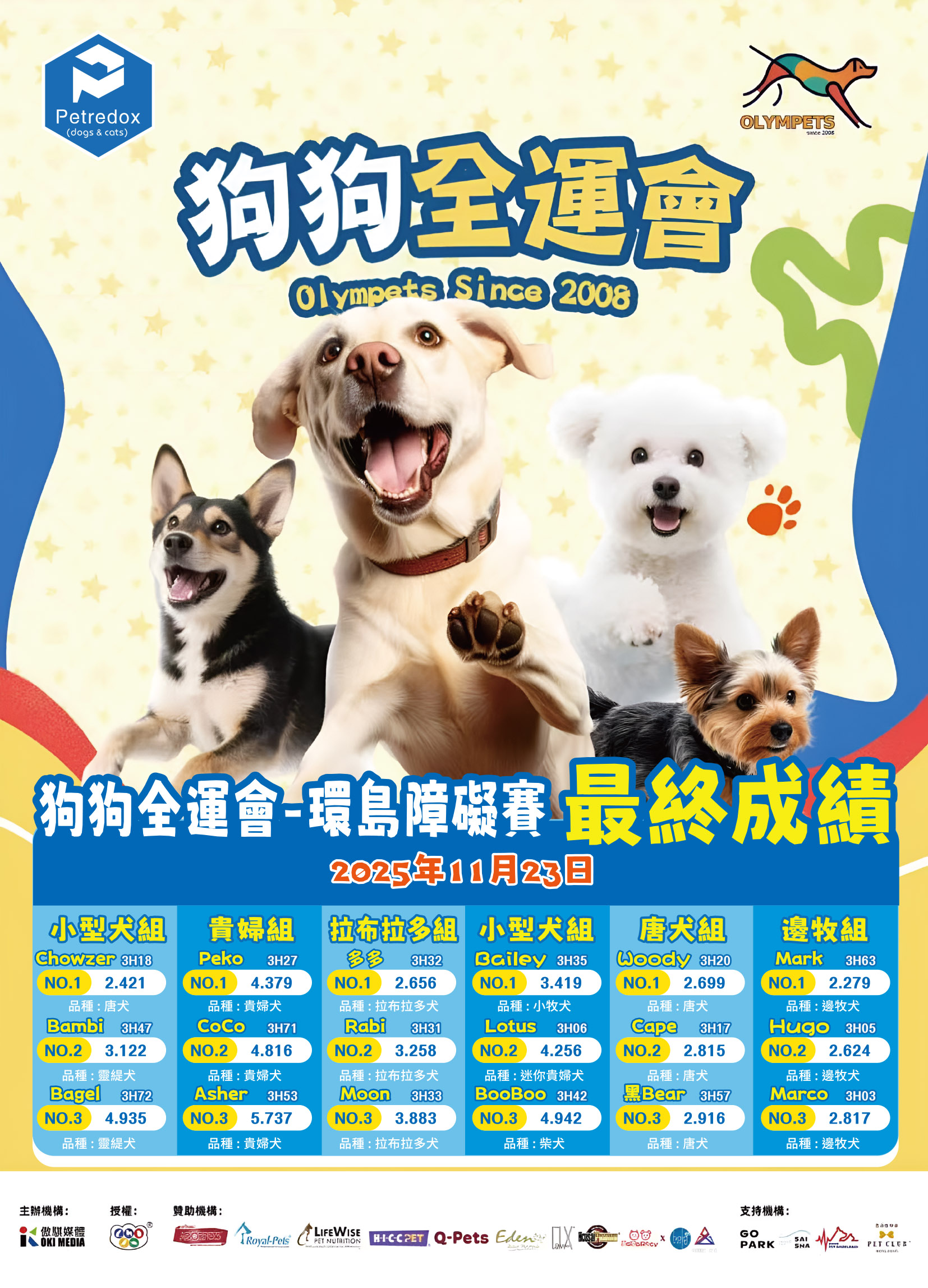 2025年11月23日 環島障礙賽 比賽結果